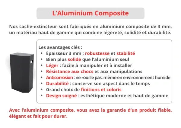 Aluminium Composite