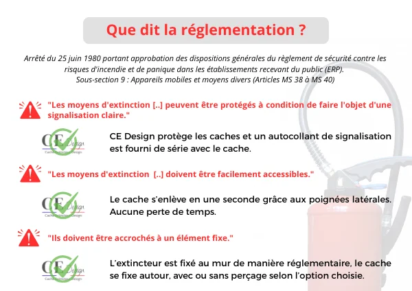 Réglementation sur les cache-extincteurs. Que dit la loi.